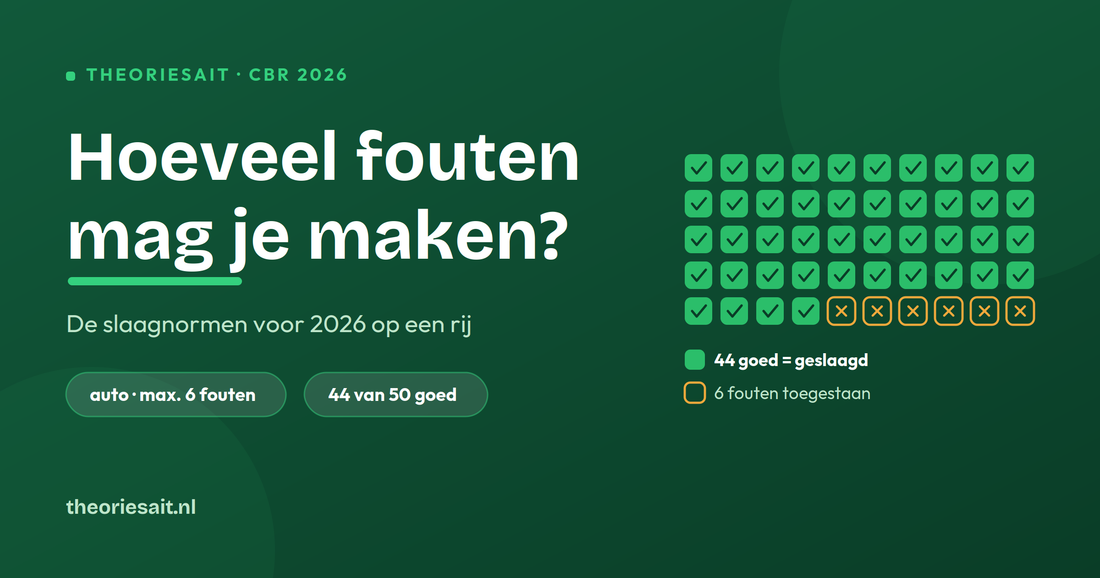 Hoeveel fouten mag je maken bij het CBR theorie-examen 2026 — 44 van 50 goed, max. 6 fouten | Theoriesait